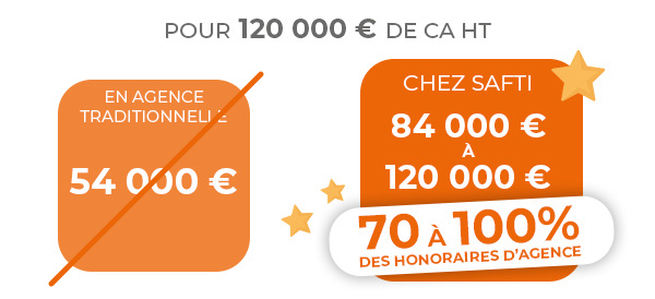 La rémunération du Mandataire Immobilier chez SAFTI